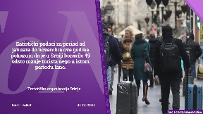 Od početka godine 49 odsto turista manje